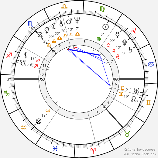 Queen Anne-Marie of Greece birth chart, biography, wikipedia 2023, 2024