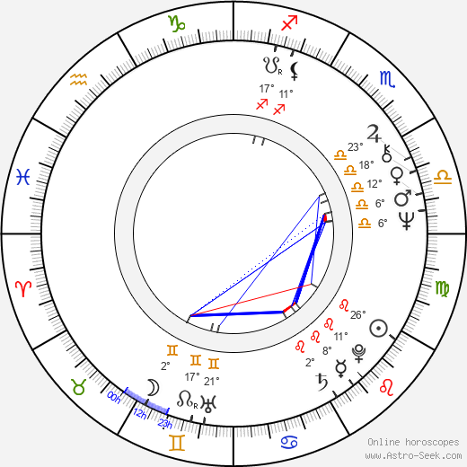 Ralf Hütter birth chart, biography, wikipedia 2024, 2025