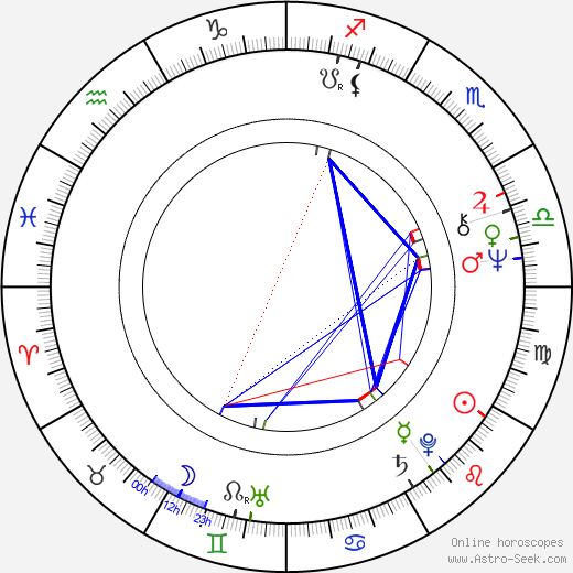 Ralf Hütter birth chart, Ralf Hütter astro natal horoscope, astrology