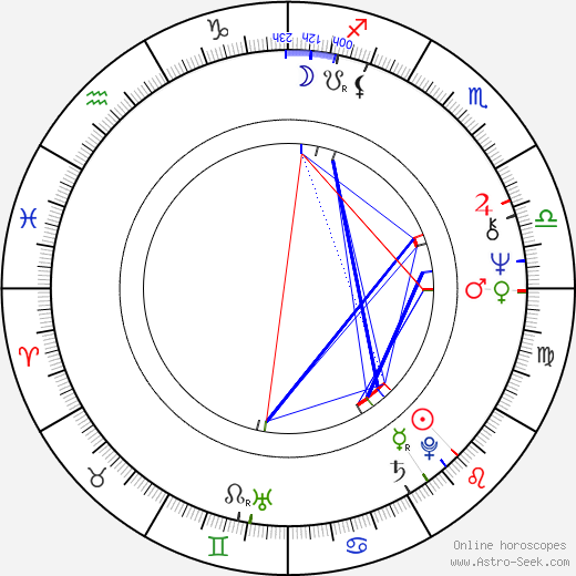 Robert Jan Goedbloed birth chart, Robert Jan Goedbloed astro natal horoscope, astrology