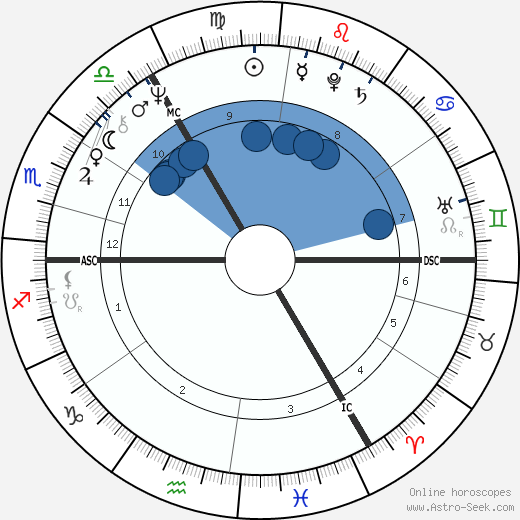 Roland Jakubowitz wikipedia, horoscope, astrology, instagram