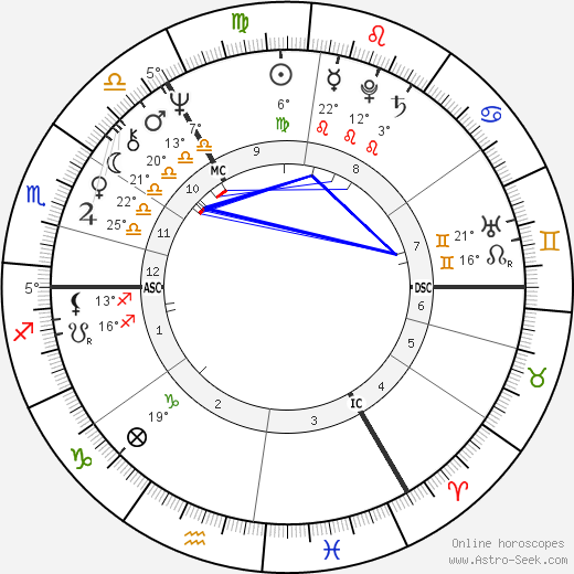 Roland Jakubowitz birth chart, biography, wikipedia 2024, 2025