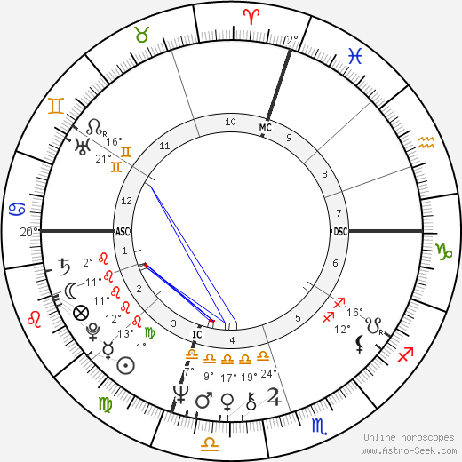 Rollie Fingers birth chart, biography, wikipedia 2024, 2025