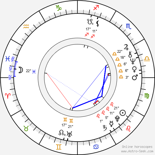 Rudolf Stärz birth chart, biography, wikipedia 2023, 2024