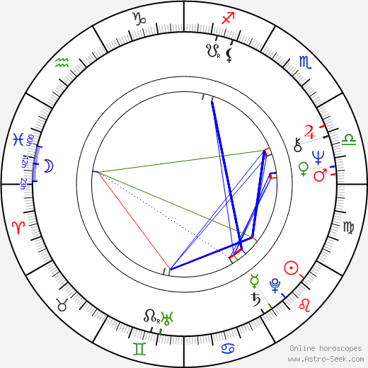 Rudolf Stärz birth chart, Rudolf Stärz astro natal horoscope, astrology