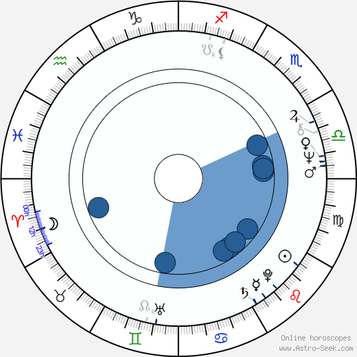 Shane Briant wikipedia, horoscope, astrology, instagram