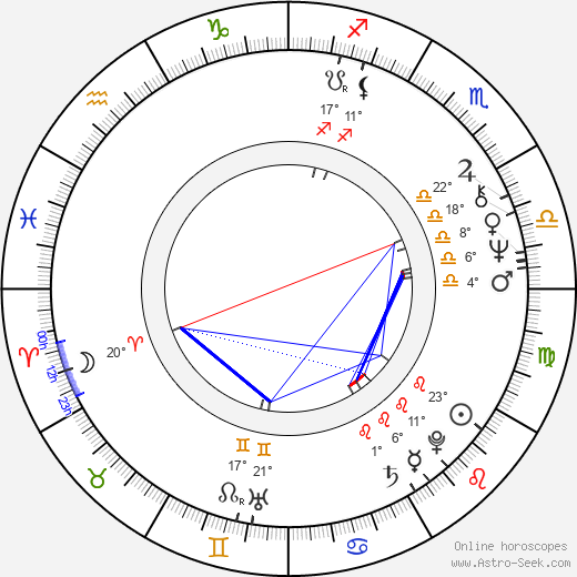 Shane Briant birth chart, biography, wikipedia 2024, 2025