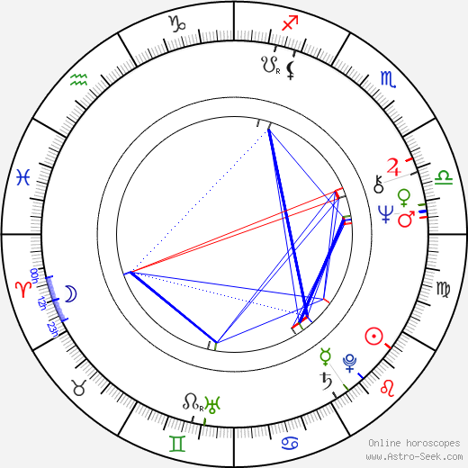 Shane Briant birth chart, Shane Briant astro natal horoscope, astrology