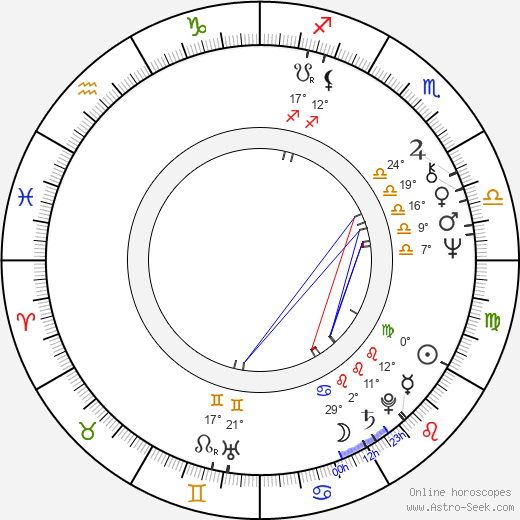 Soili Markkanen birth chart, biography, wikipedia 2023, 2024