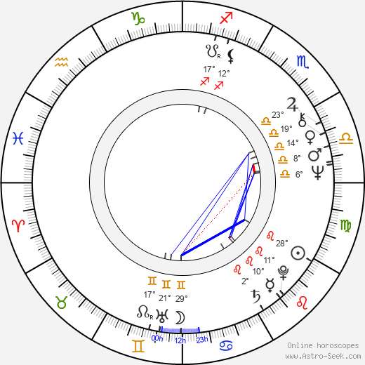 Stanislas Syrewicz birth chart, biography, wikipedia 2024, 2025