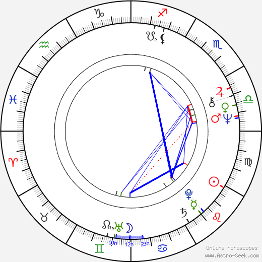 Stanislas Syrewicz birth chart, Stanislas Syrewicz astro natal horoscope, astrology