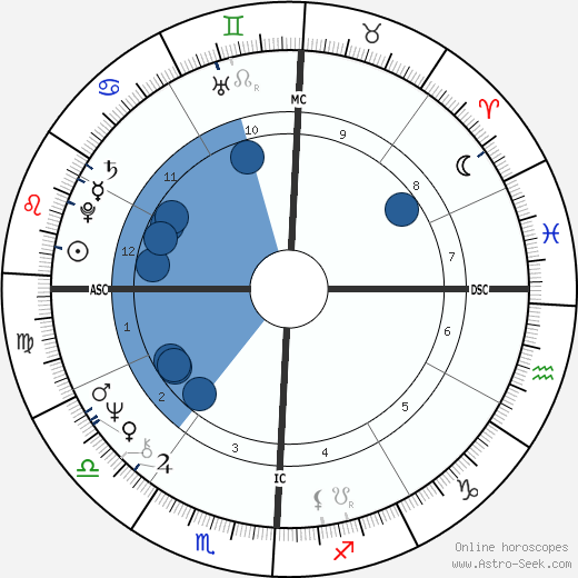 Stephen Peck Oroscopo, astrologia, Segno, zodiac, Data di nascita, instagram