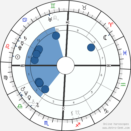 Stephen Peck wikipedia, horoscope, astrology, instagram