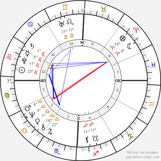 Stephen Peck birth chart, biography, wikipedia 2024, 2025