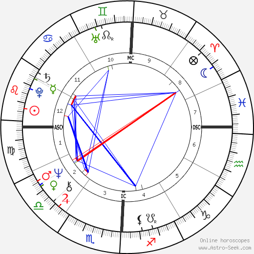 Stephen Peck birth chart, Stephen Peck astro natal horoscope, astrology