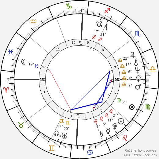 Susan Saint James birth chart, biography, wikipedia 2024, 2025