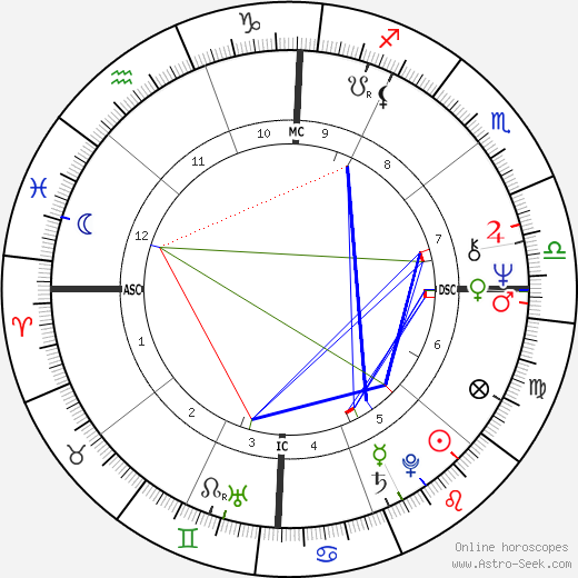 Susan Saint James birth chart, Susan Saint James astro natal horoscope, astrology