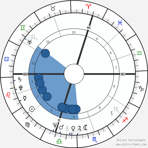Tom Coughlin Oroscopo, astrologia, Segno, zodiac, Data di nascita, instagram