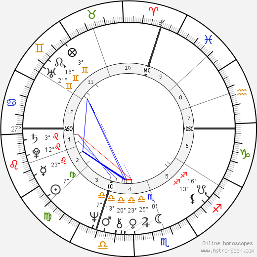 Tom Coughlin birth chart, biography, wikipedia 2023, 2024