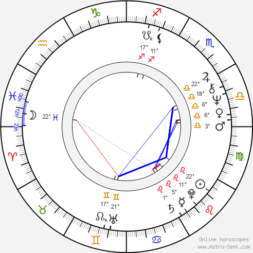 Tony Robinson birth chart, biography, wikipedia 2024, 2025