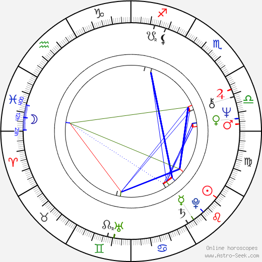 Tony Robinson birth chart, Tony Robinson astro natal horoscope, astrology