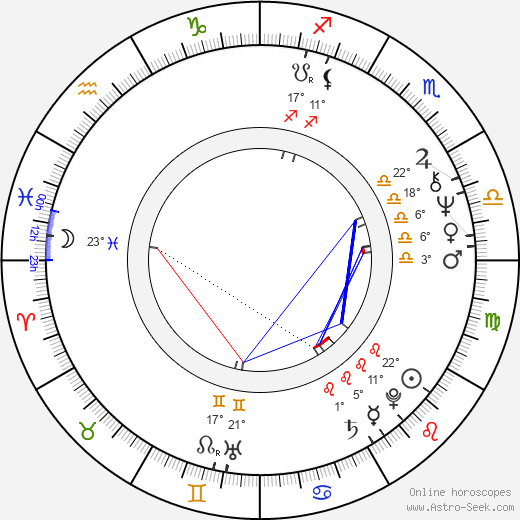 Tuulevi Mattila birth chart, biography, wikipedia 2023, 2024