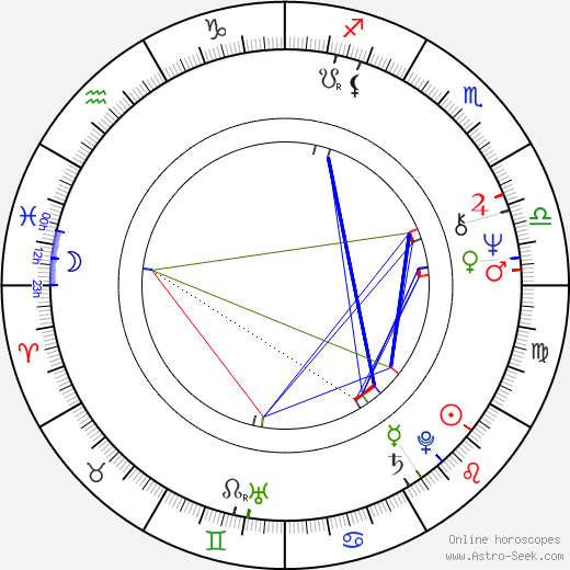 Tuulevi Mattila birth chart, Tuulevi Mattila astro natal horoscope, astrology
