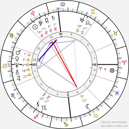 Tuulikki Eloranta birth chart, biography, wikipedia 2023, 2024