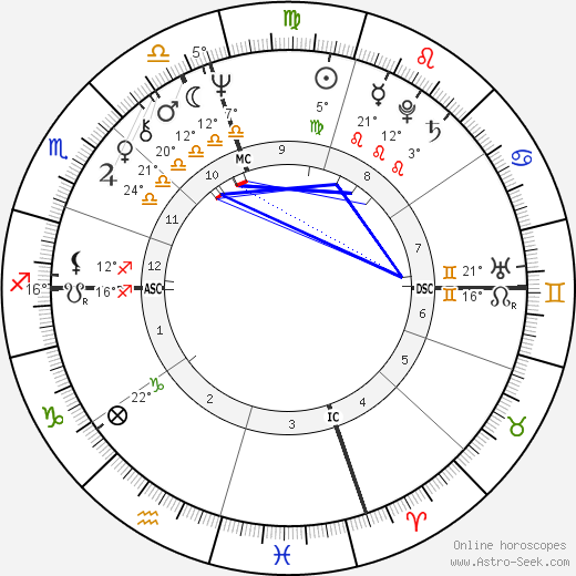 Warren Jabali birth chart, biography, wikipedia 2024, 2025