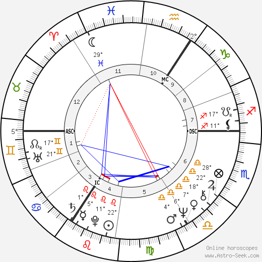 William Waldegrave birth chart, biography, wikipedia 2024, 2025