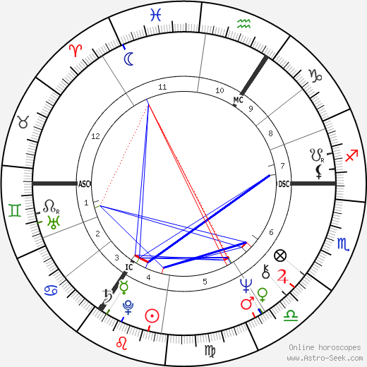 William Waldegrave birth chart, William Waldegrave astro natal horoscope, astrology