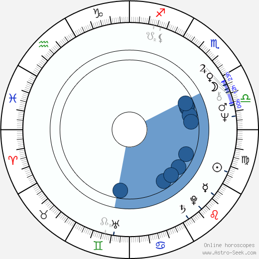Yefim Galperin Oroscopo, astrologia, Segno, zodiac, Data di nascita, instagram