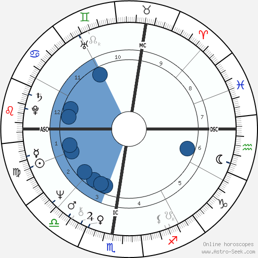 Alberto Boschi wikipedia, horoscope, astrology, instagram