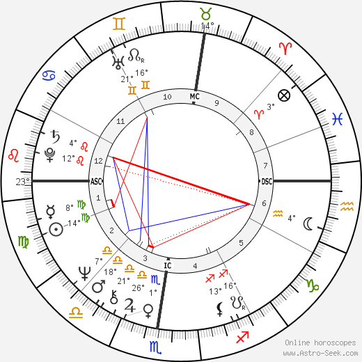 Alberto Boschi birth chart, biography, wikipedia 2024, 2025