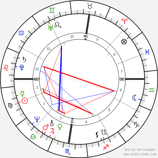 Alberto Boschi birth chart, Alberto Boschi astro natal horoscope, astrology