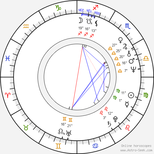 Aleksandr Pankratov birth chart, biography, wikipedia 2024, 2025