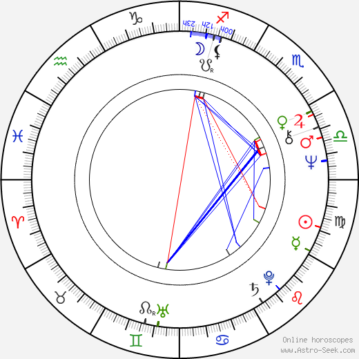 Aleksandr Pankratov birth chart, Aleksandr Pankratov astro natal horoscope, astrology