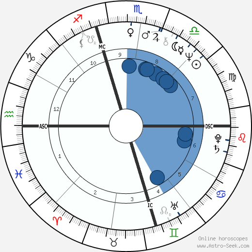 Andrea Dworkin wikipedia, biography, birth chart, instagram Andrea Dworkin wikipedia, horoscope, astrology, instagram
