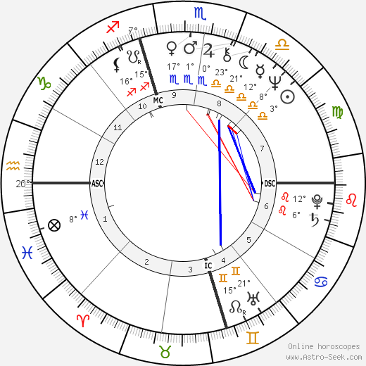 Andrea Dworkin birth chart, biography, wikipedia 2022, 2023