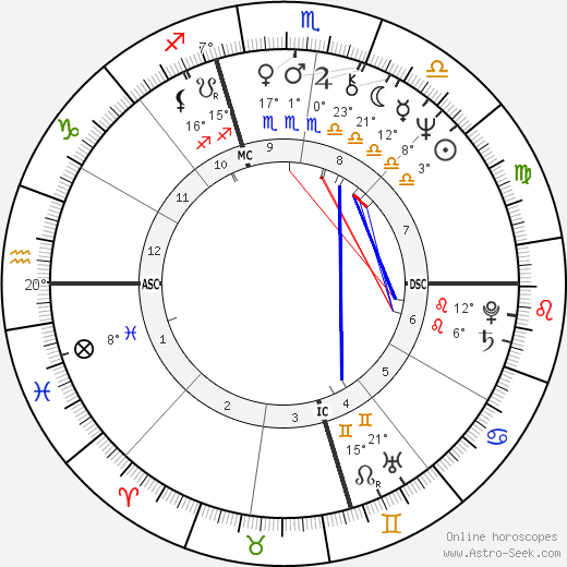 Andrea Dworkin birth chart, biography, wikipedia 2023, 2024