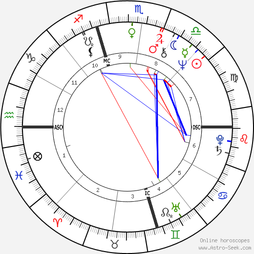 Andrea Dworkin birth chart, Andrea Dworkin astro natal horoscope, astrology