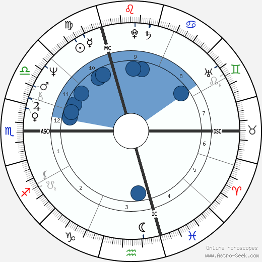 Antonín Baudyš wikipedia, horoscope, astrology, instagram