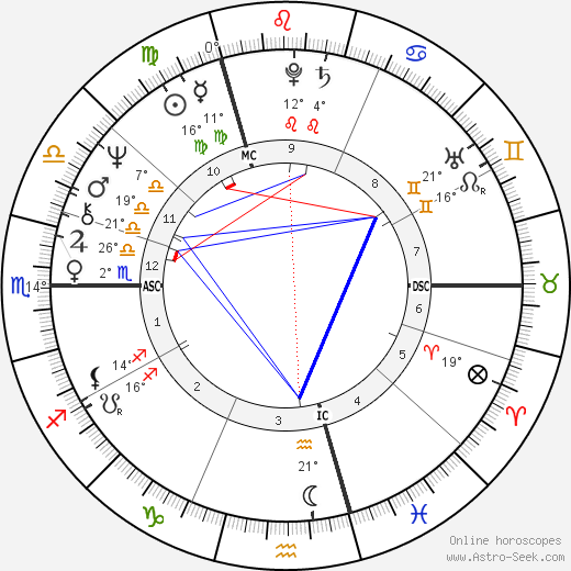 Antonín Baudyš birth chart, biography, wikipedia 2024, 2025