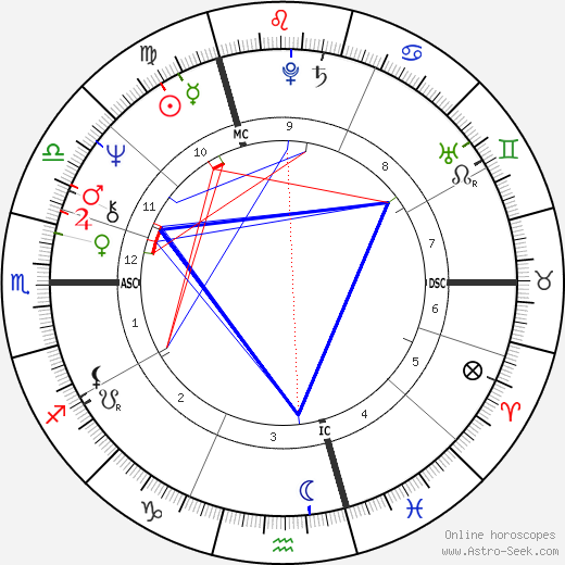 Antonín Baudyš birth chart, Antonín Baudyš astro natal horoscope, astrology