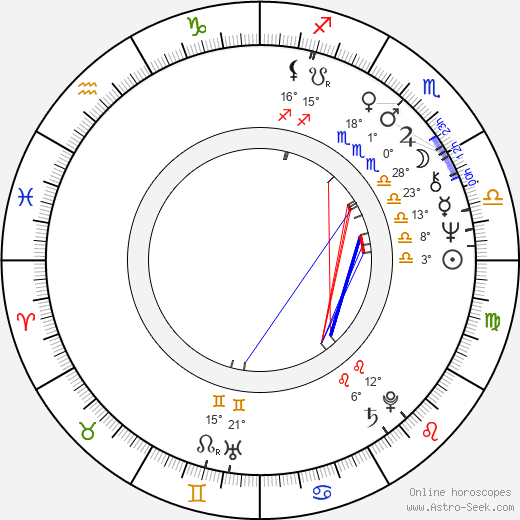 Arkadi Sirenko birth chart, biography, wikipedia 2023, 2024