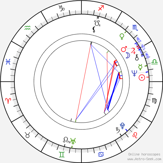 Arkadi Sirenko birth chart, Arkadi Sirenko astro natal horoscope, astrology