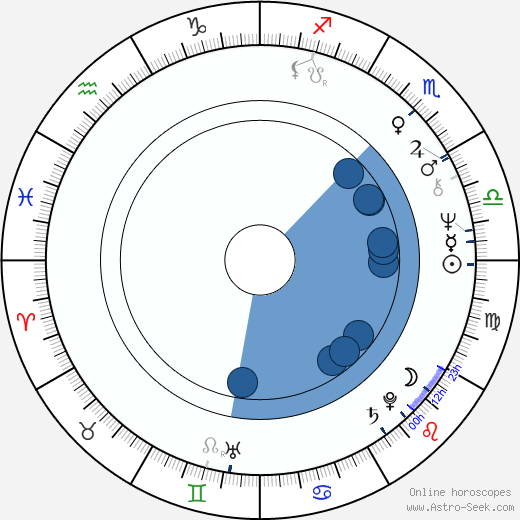 Arnošt Goldflam horoscope, astrology, sign, zodiac, date of birth, instagram