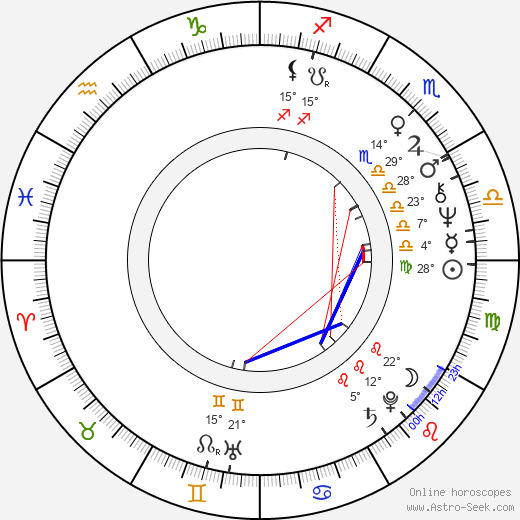 Arnošt Goldflam birth chart, biography, wikipedia 2024, 2025