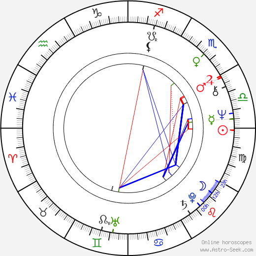 Arnošt Goldflam birth chart, Arnošt Goldflam astro natal horoscope, astrology