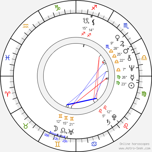 Barbara Weiler birth chart, biography, wikipedia 2024, 2025
